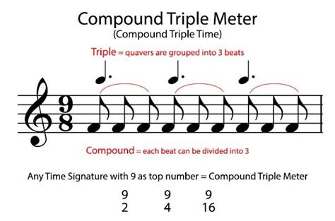 compound meter music definition and Its Intriguing Connection to the Rhythmic Expression of Emotions