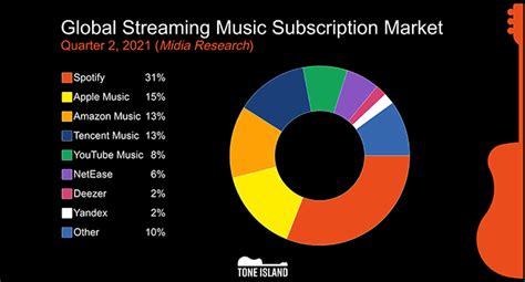 Does Apple Music Have Wrapped: A Symphony of Streaming and Surprises