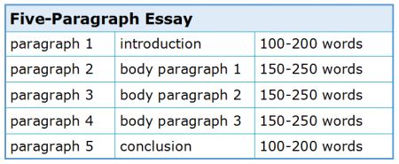 how many words are in a 5 page essay: exploring the relationship between page length and word count