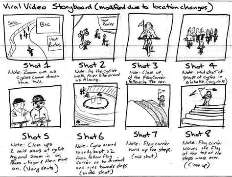 how to illustrate children's books and the importance of storyboarding