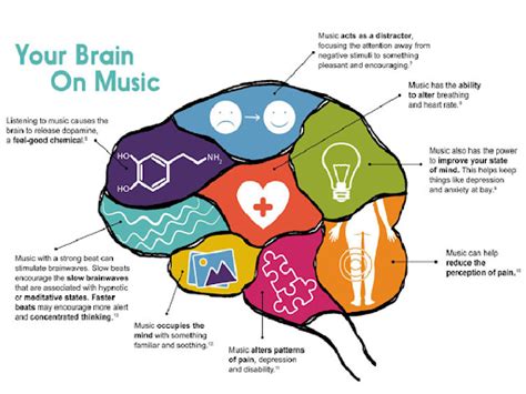 Is Rap Music Bad for Your Brain? The Multifaceted Impact of Rap on Cognitive Function