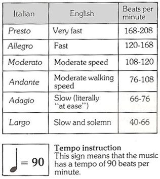 largo music meaning: How does the slow tempo of largo music influence our emotions and perceptions?