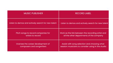 What Does a Music Publisher Do for an Artist? A Detailed Exploration