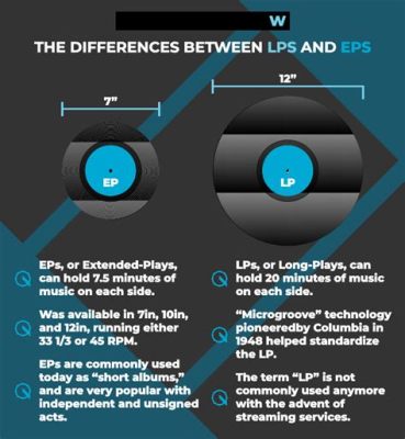 What Does LP Mean in Music: A Multi-Layered Exploration