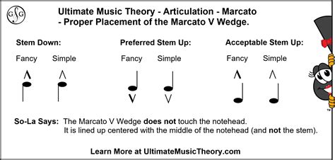 what is a marcato in music? how does the concept of staccato influence its interpretation.