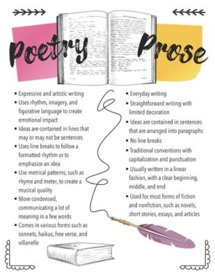 what is prose vs poetry: exploring the boundaries of literary forms