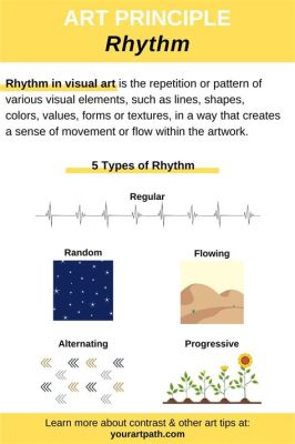 what is rythm in art what is the relationship between rhythm and emotion in visual arts