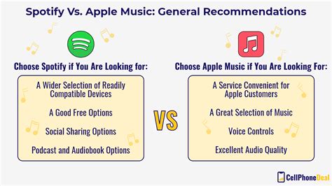 Why Does Apple Music Sound Better Than Spotify? And The Impact on Music Experience